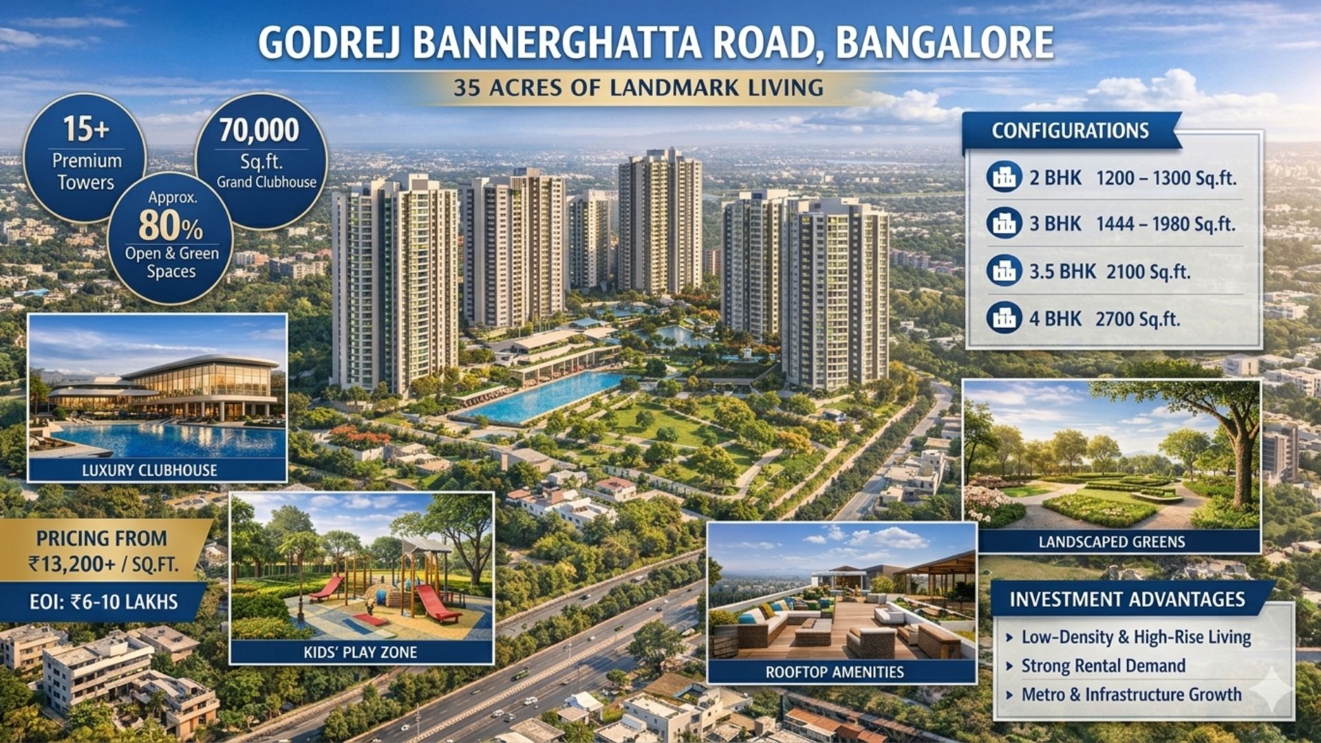 Godrej Bannerghatta Road Bangalore – A High-Rise Community Taking Shape