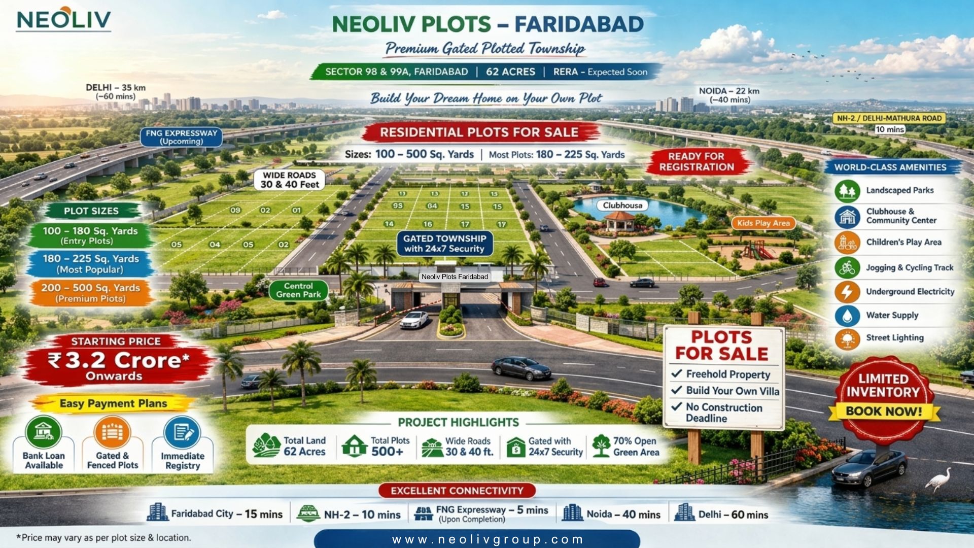 Neoliv Plots Faridabad: Complete Investment & Township Breakdown